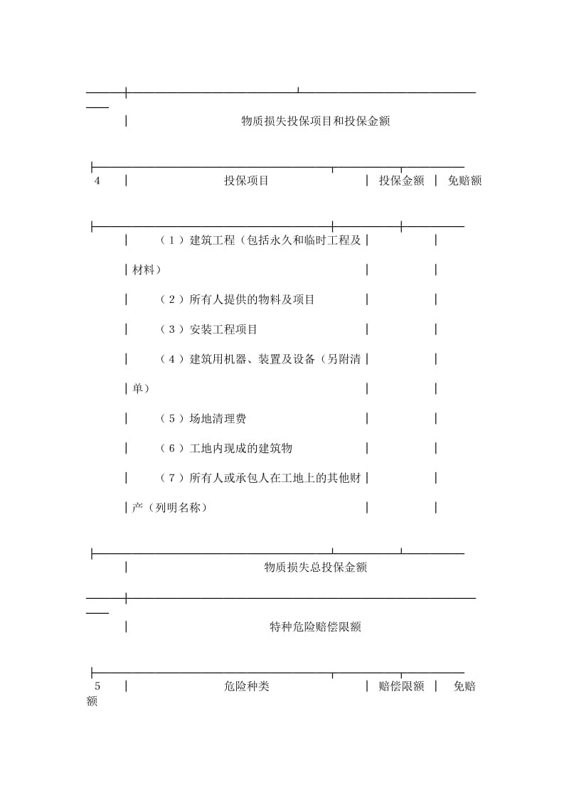 投保申请书（建筑工程）.doc_第2页