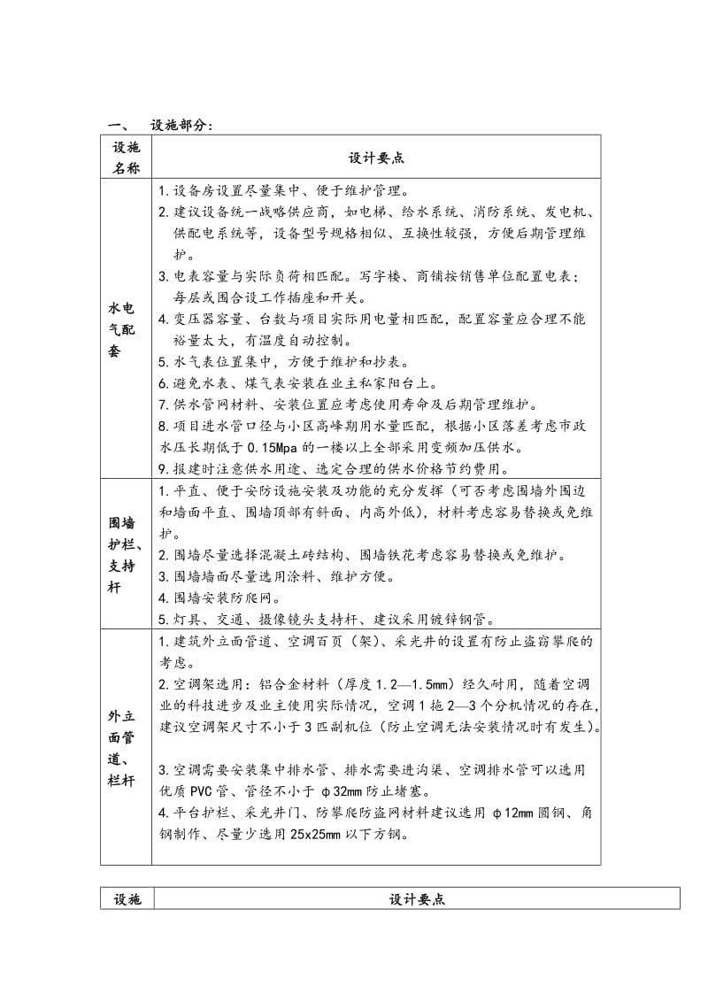 xx地产产品物业管理设计要点.doc_第1页