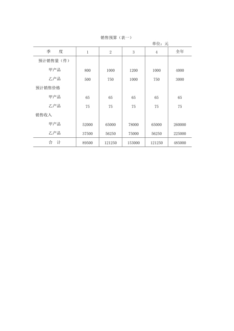 全面预算表单（doc模板格式）.doc_第1页