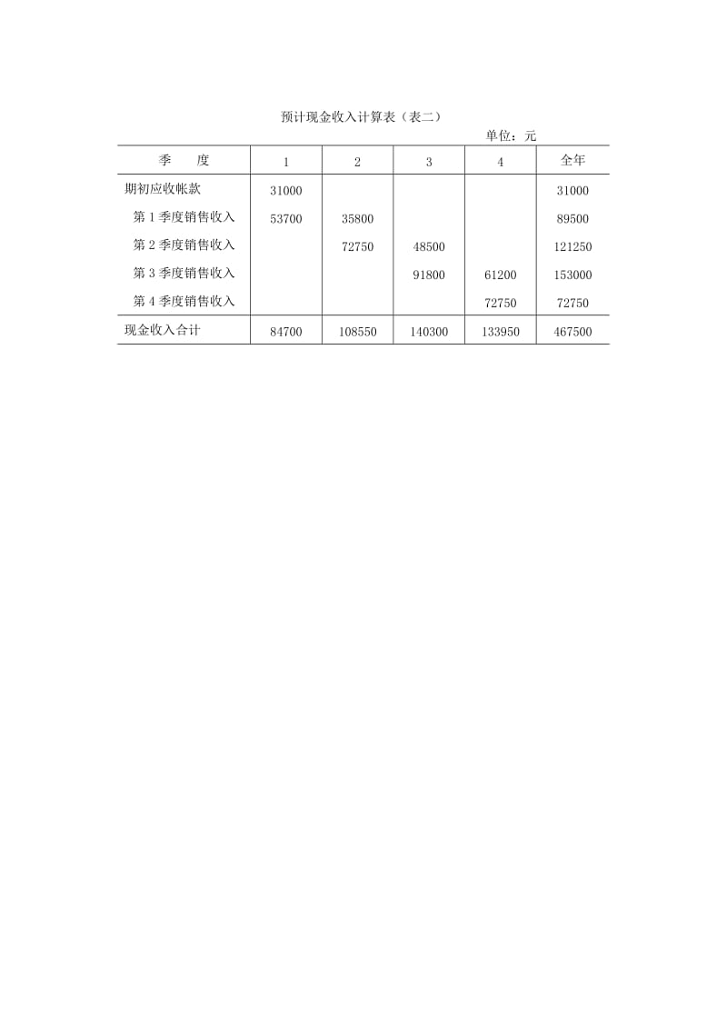 全面预算表单（doc模板格式）.doc_第2页