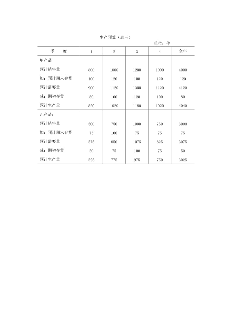 全面预算表单（doc模板格式）.doc_第3页