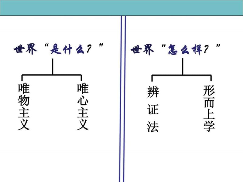 最新广东省台山市华侨中学届高三政治一轮复习课件世界..ppt_第1页