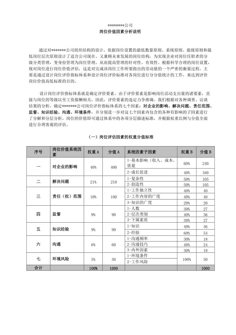 实战资料之岗位价值分析.DOC_第1页