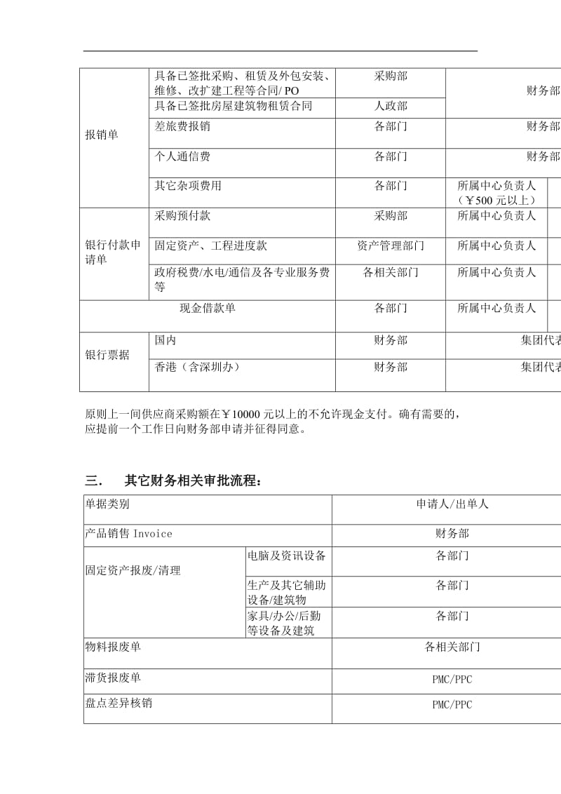 xx集团重要财务制度规定.doc_第2页