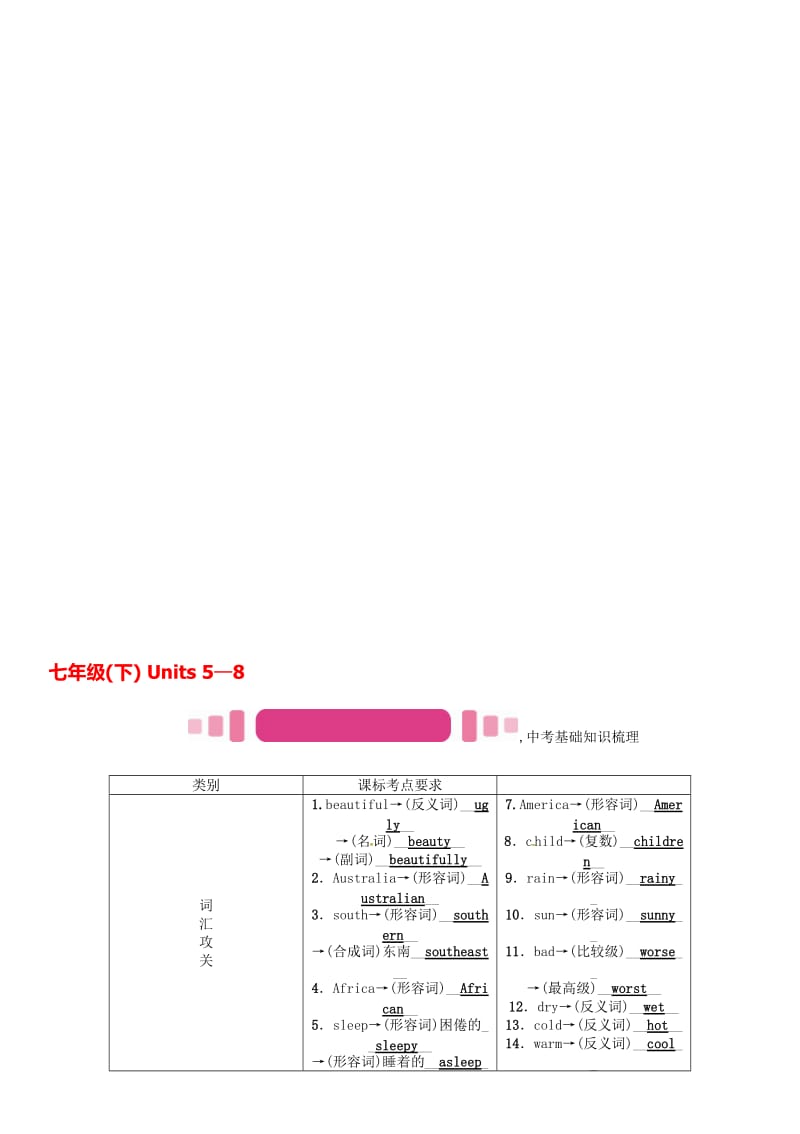 中考英语命题研究 第一部分 教材知识梳理篇 七下 Units 5-8试题1..doc_第1页