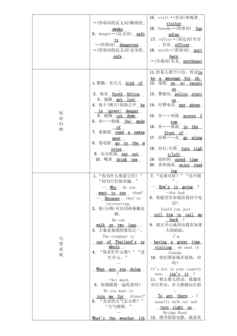 中考英语命题研究 第一部分 教材知识梳理篇 七下 Units 5-8试题1..doc_第2页