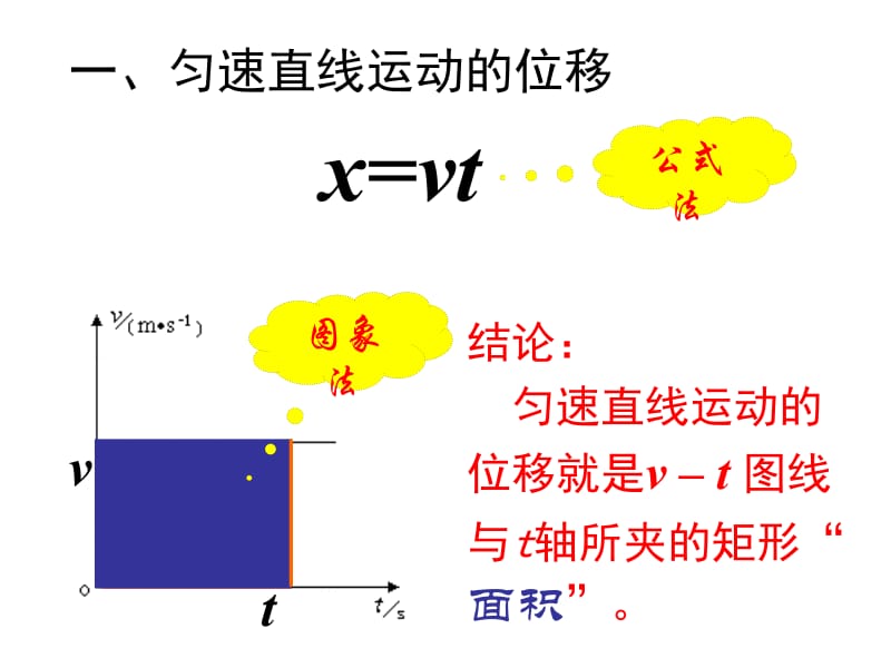 最新物理必修匀变速直线运动的位移与时间的关系..ppt_第2页