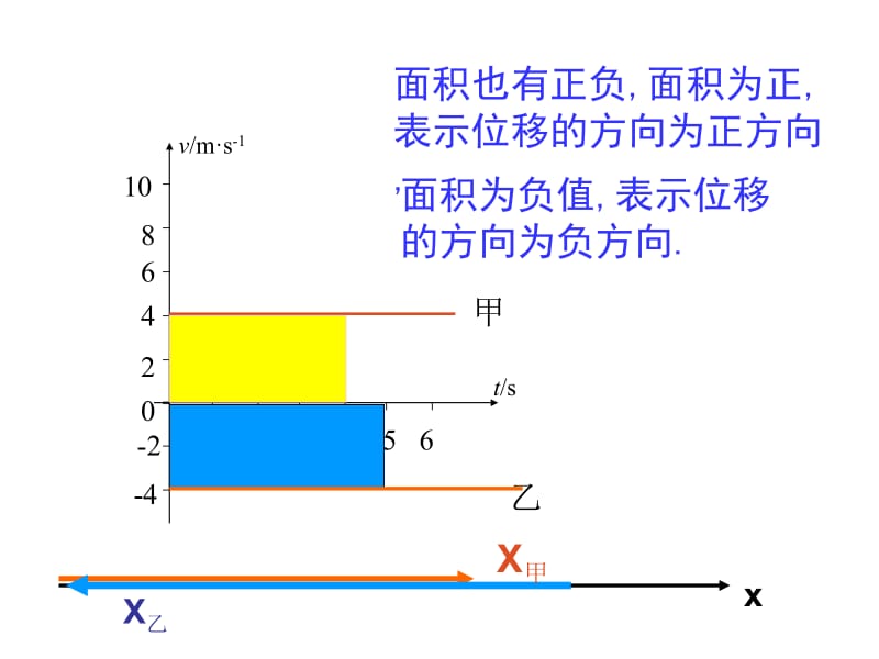 最新物理必修匀变速直线运动的位移与时间的关系..ppt_第3页