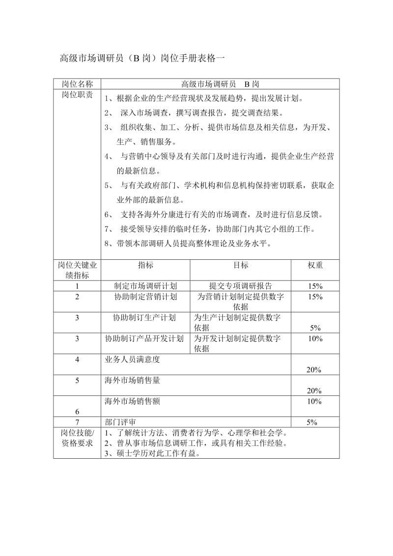 高级市场调研员岗位手册表格（制度范本、doc格式）.doc_第1页