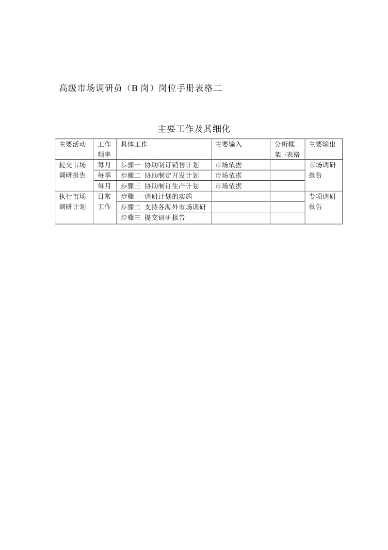 高级市场调研员岗位手册表格（制度范本、doc格式）.doc_第2页