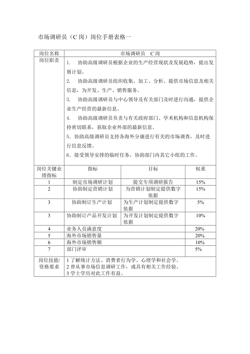 高级市场调研员岗位手册表格（制度范本、doc格式）.doc_第3页