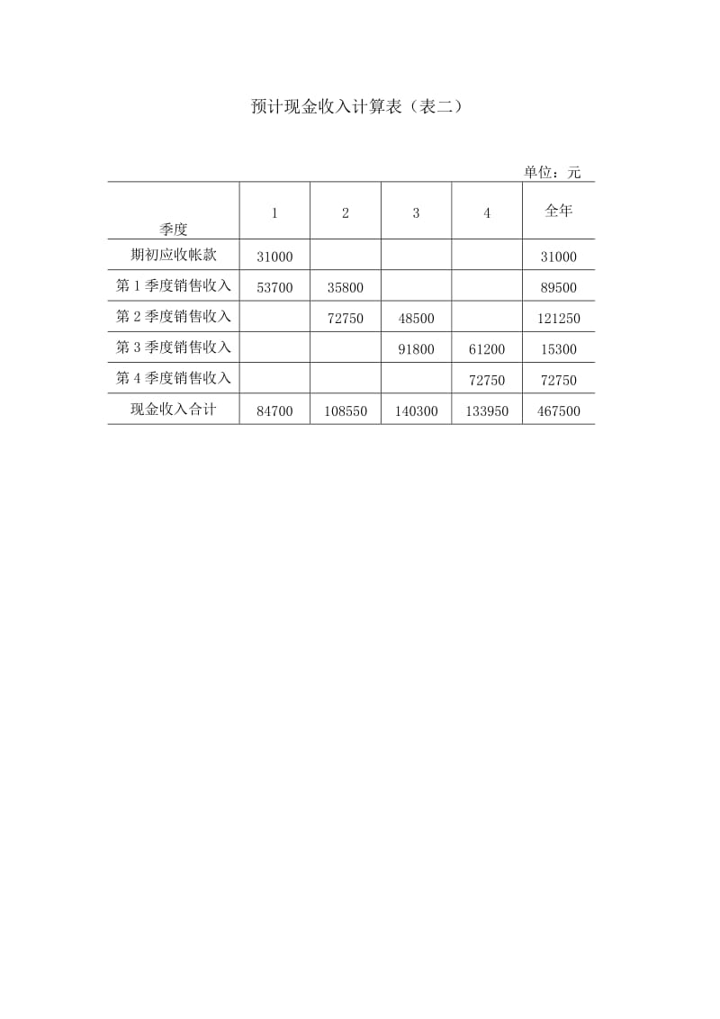 预计现金收入计算表式样（doc格式）.doc_第1页