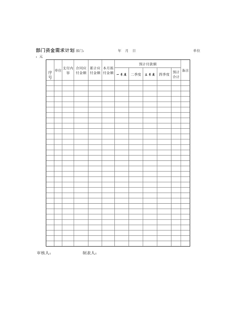 项目生产要素管理_部门资金需求计划.doc_第1页