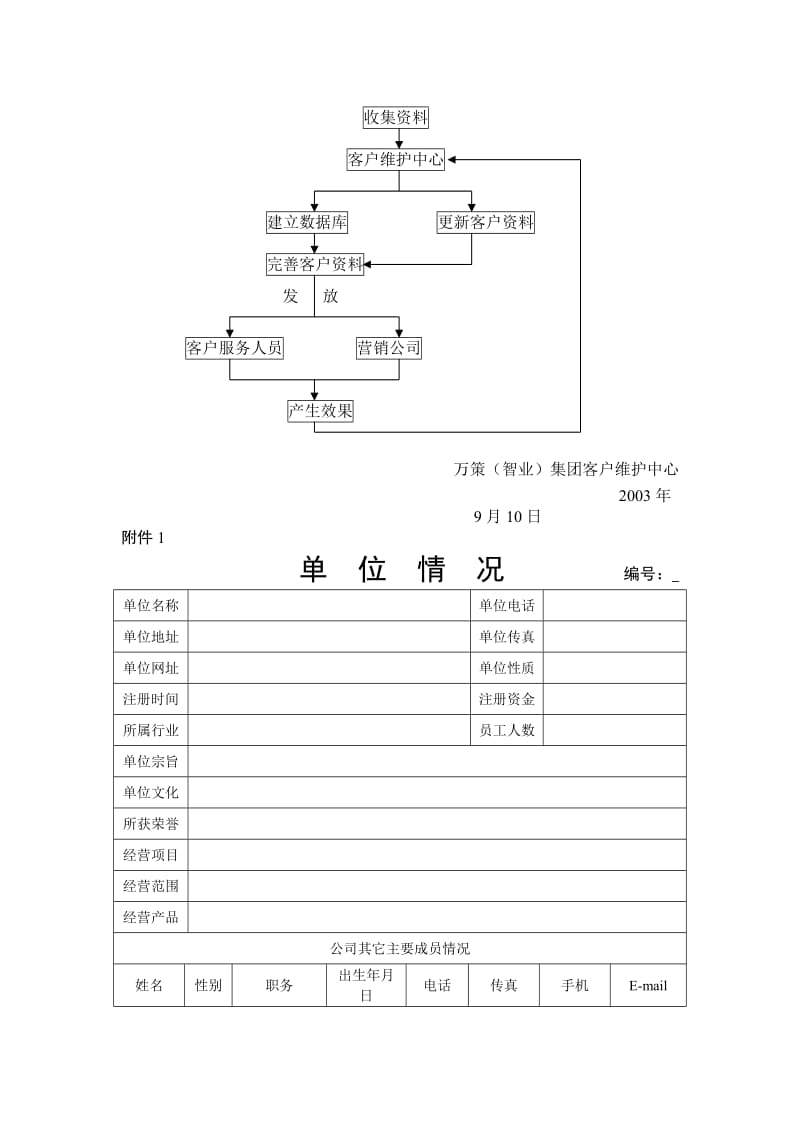 客户档案管理程序及制度（doc格式）.doc_第3页