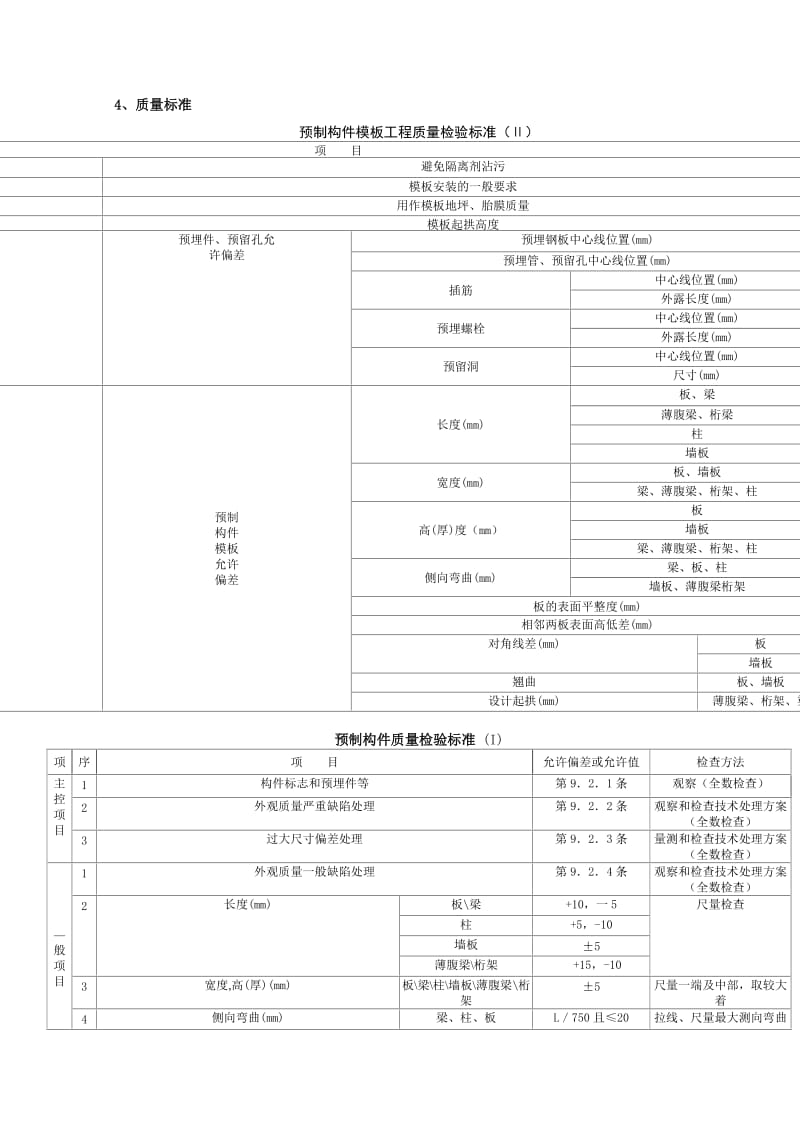 预制阳台、雨罩、通道板安装分项工程质量管理.doc_第3页