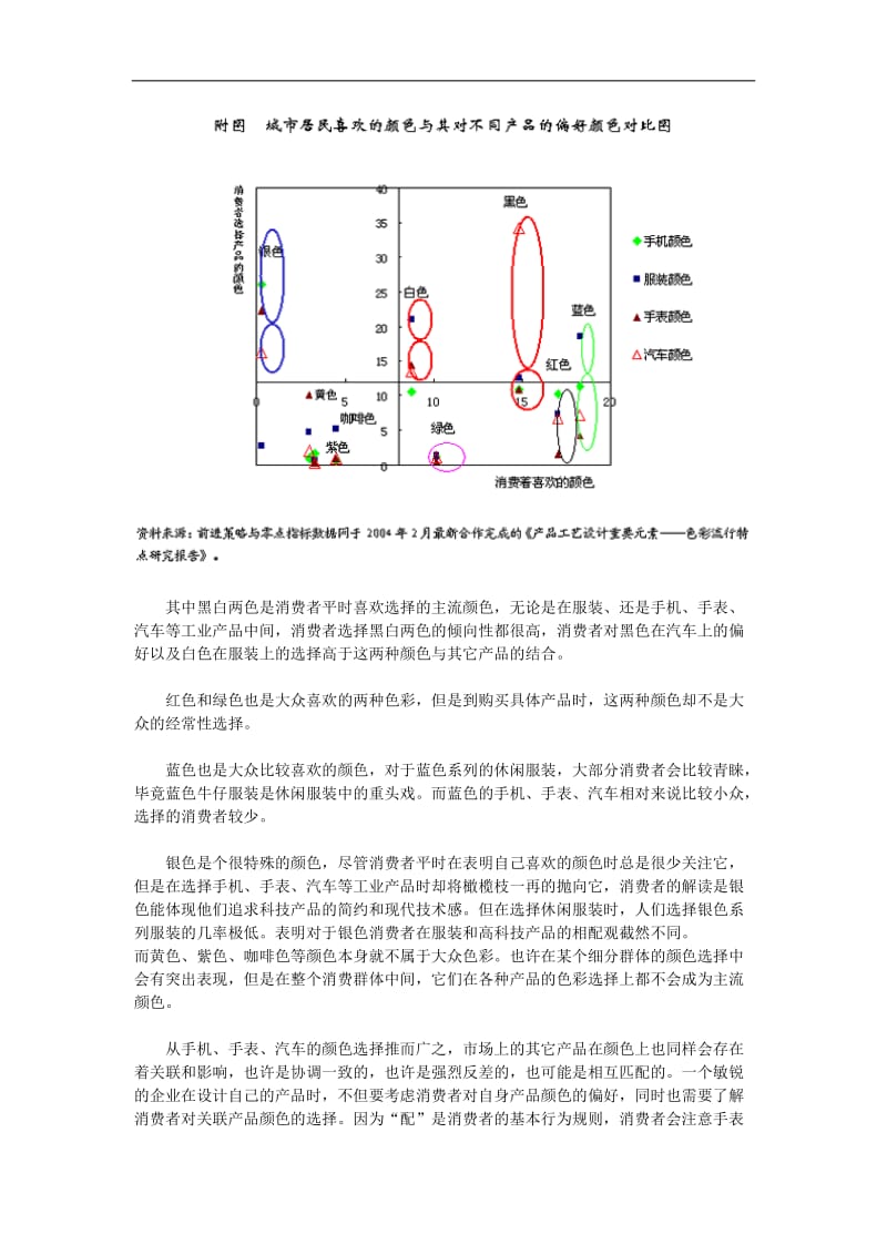 消费者的颜色心理.doc_第2页