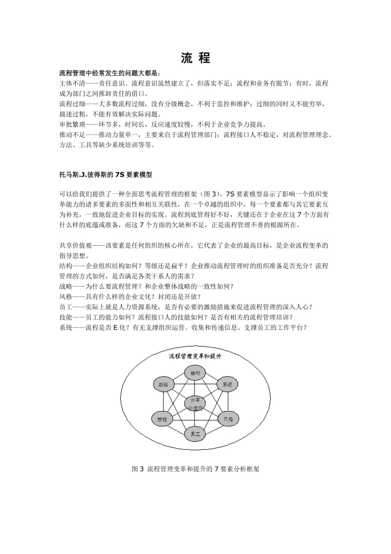 流程制定方法（制度范本、doc格式）.doc_第1页