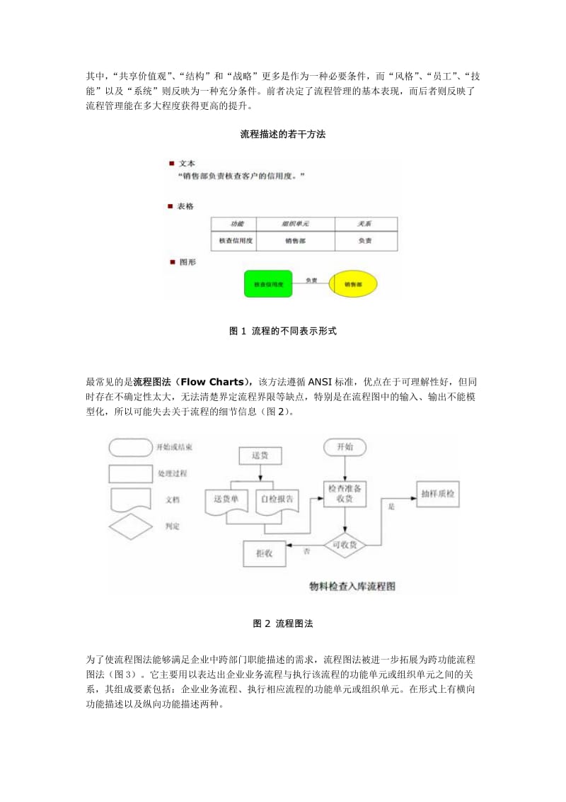 流程制定方法（制度范本、doc格式）.doc_第2页