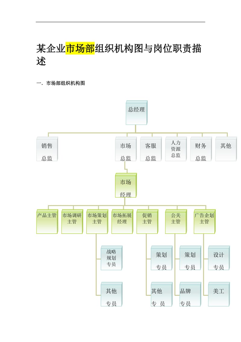 某企业市场部组织机构图与岗位职责描述（DOC 7页）.doc_第1页