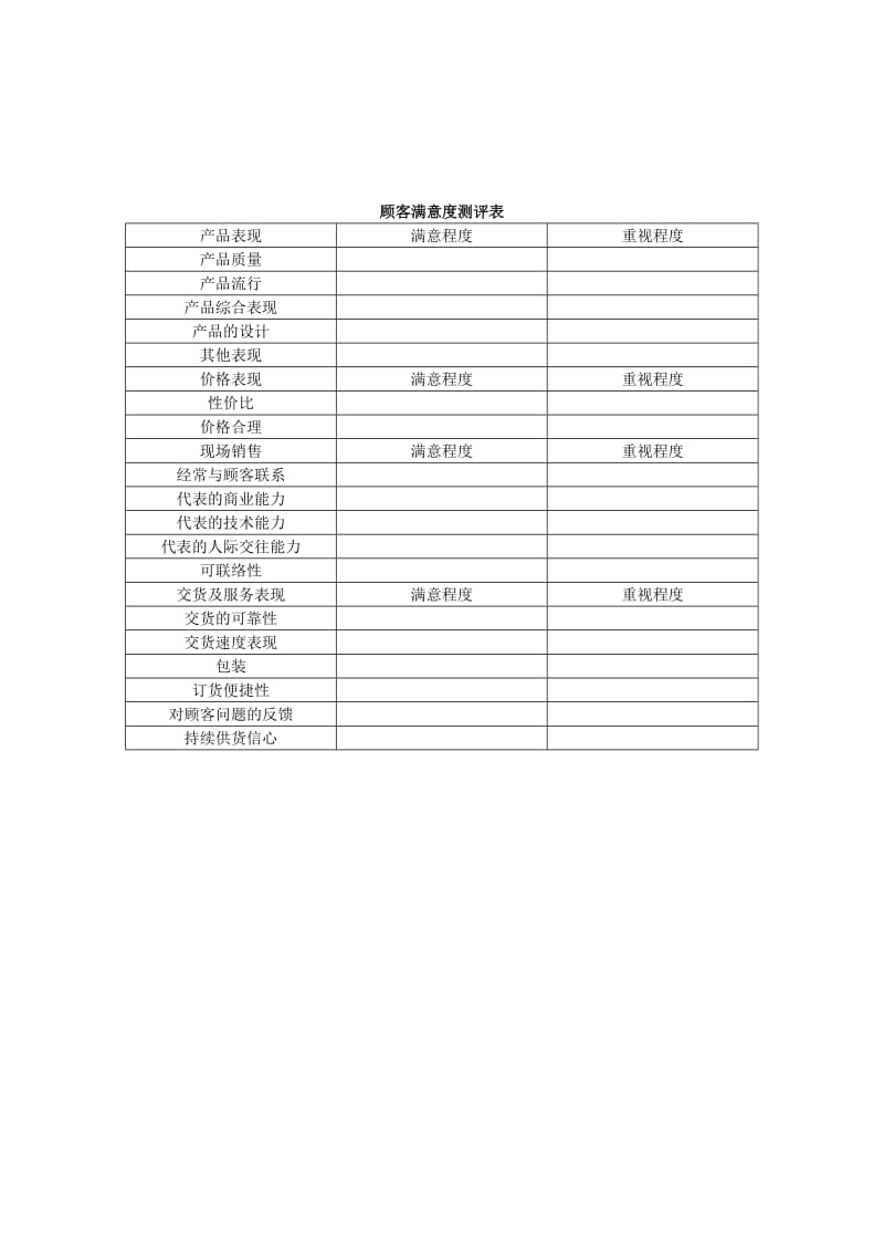 顾客满意度测评表.doc_第1页