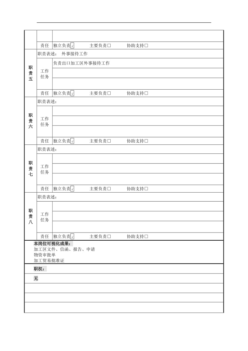 出口加工区岗位说明书.doc.doc_第2页