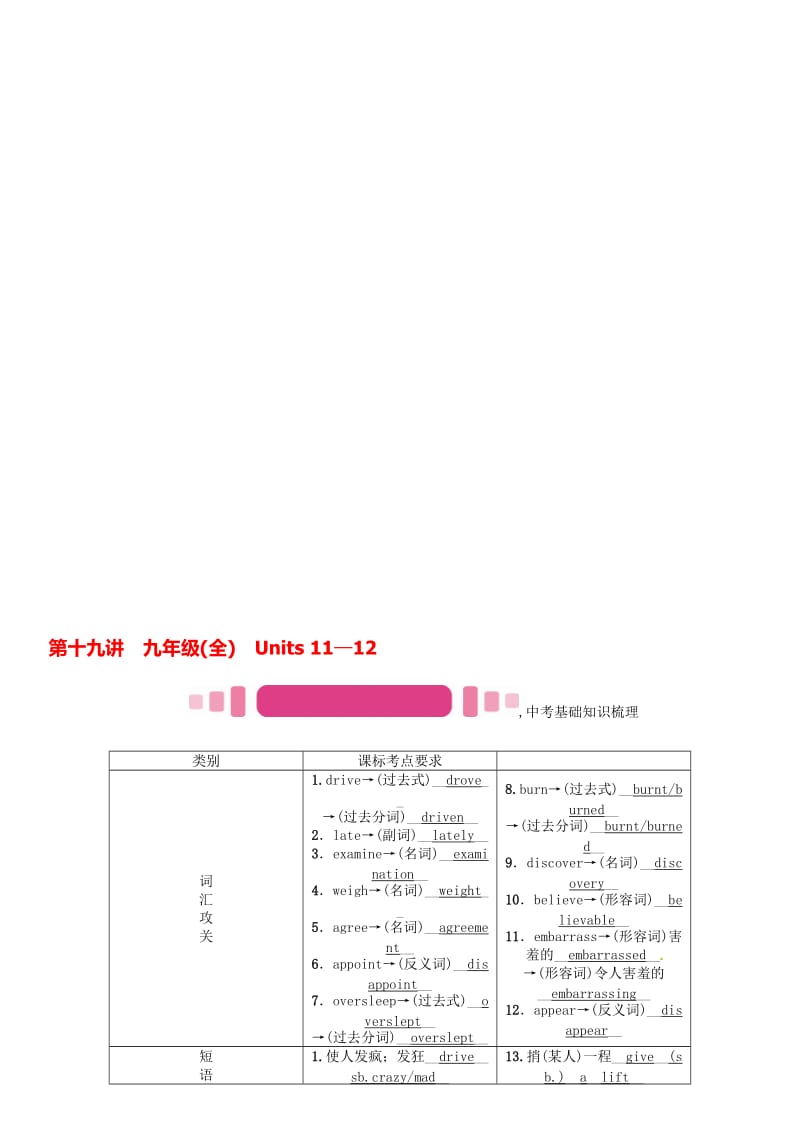 中考英语命题研究 第一编 教材同步复习篇 第十九讲 九全 Units 11-12（精讲）试题1..doc_第1页