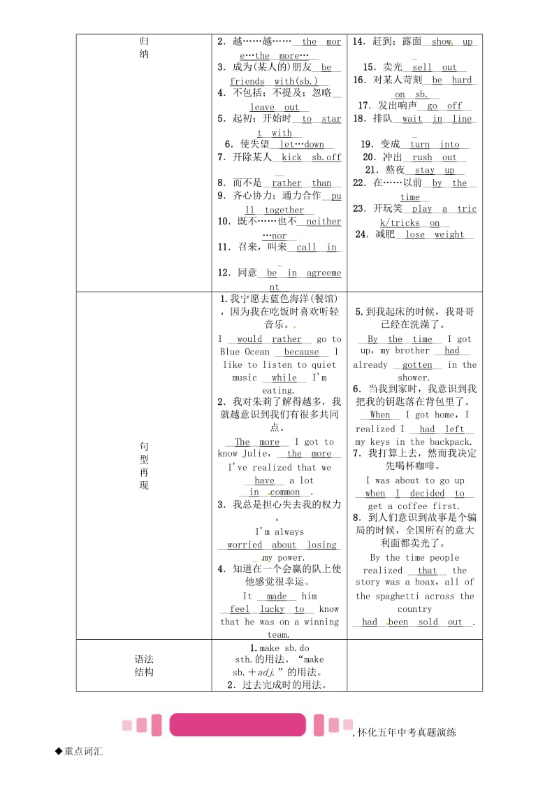 中考英语命题研究 第一编 教材同步复习篇 第十九讲 九全 Units 11-12（精讲）试题1..doc_第2页