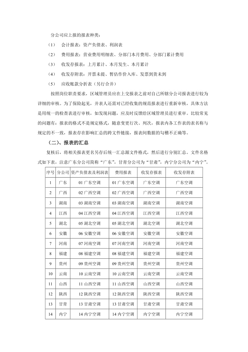 空调报表汇总及审核要求（doc模板格式）.doc_第2页