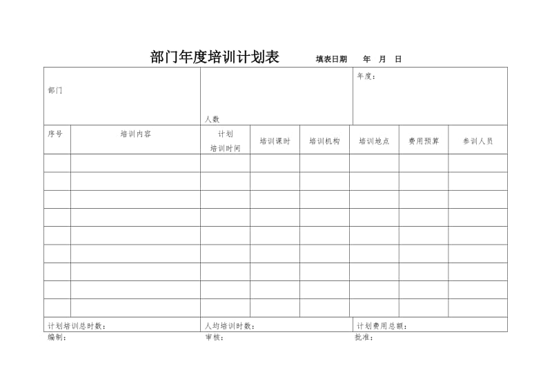 首信公司部门年度培训计划表(doc1).doc_第1页