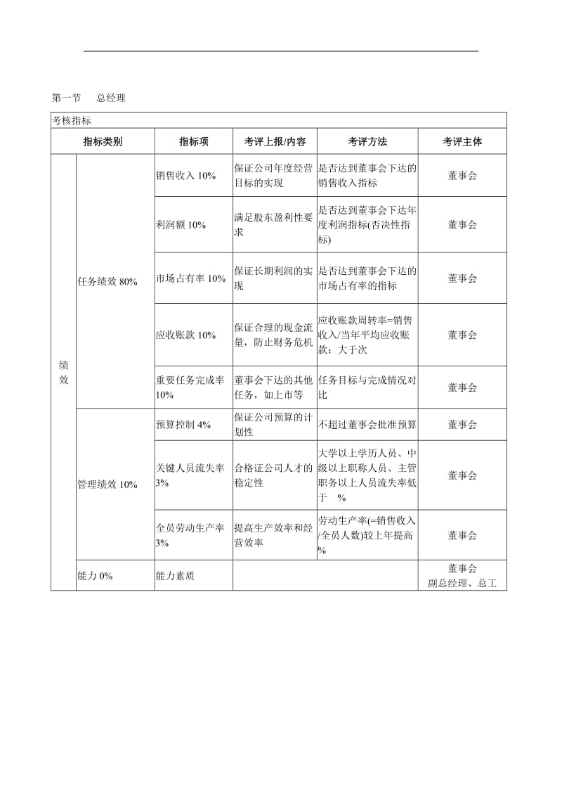 北大纵横KPI考核体系（DOC 14页）.doc_第1页