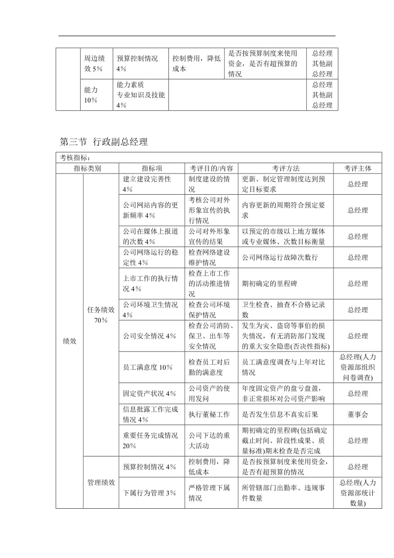 北大纵横KPI考核体系（DOC 14页）.doc_第3页