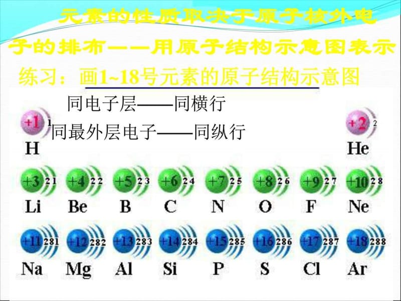 最新高一化学元素周期表(1)..ppt_第3页