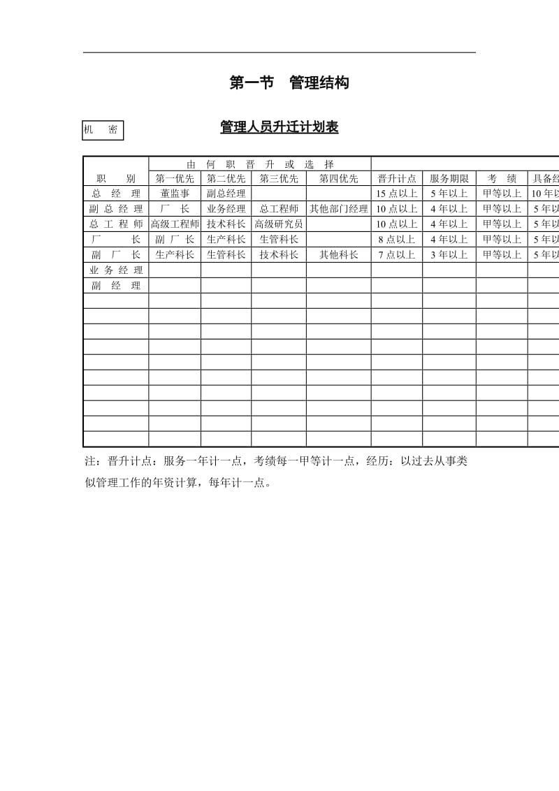 管理人员升迁计划表格（doc格式）.doc_第1页