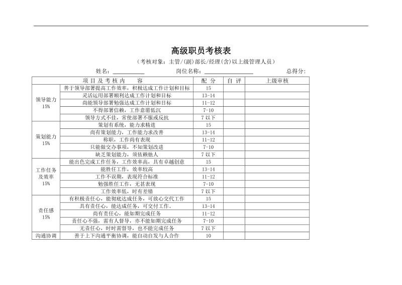 高级职员考核表.doc.doc_第1页