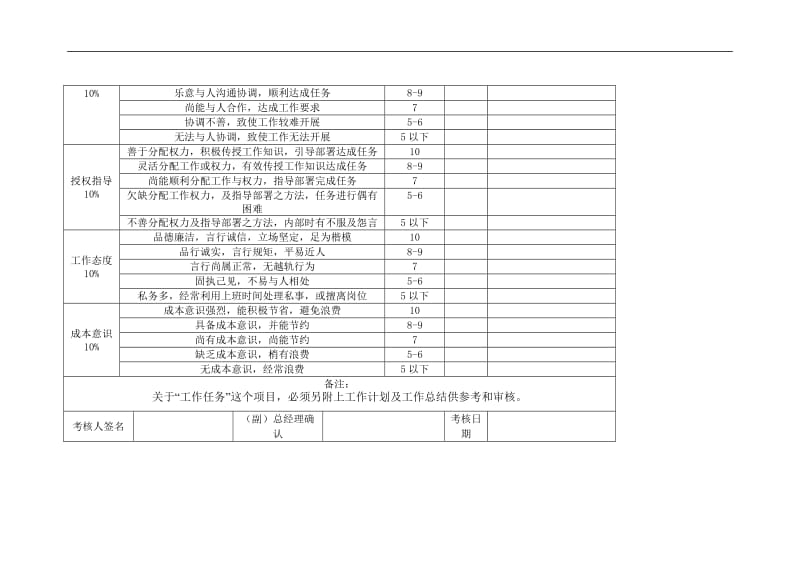 高级职员考核表.doc.doc_第2页