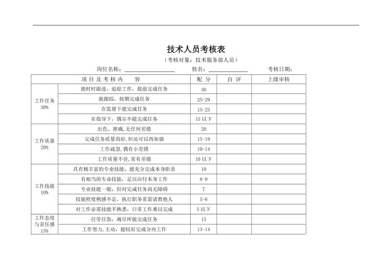 高级职员考核表.doc.doc_第3页