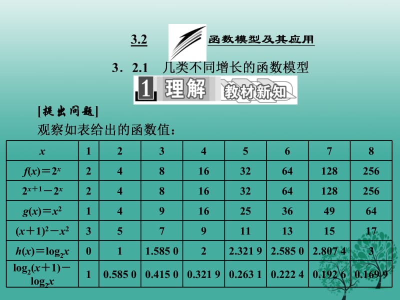 高中数学 3_2_1 几类不同增长的函数模型课件 新人教A版必修1..ppt_第1页