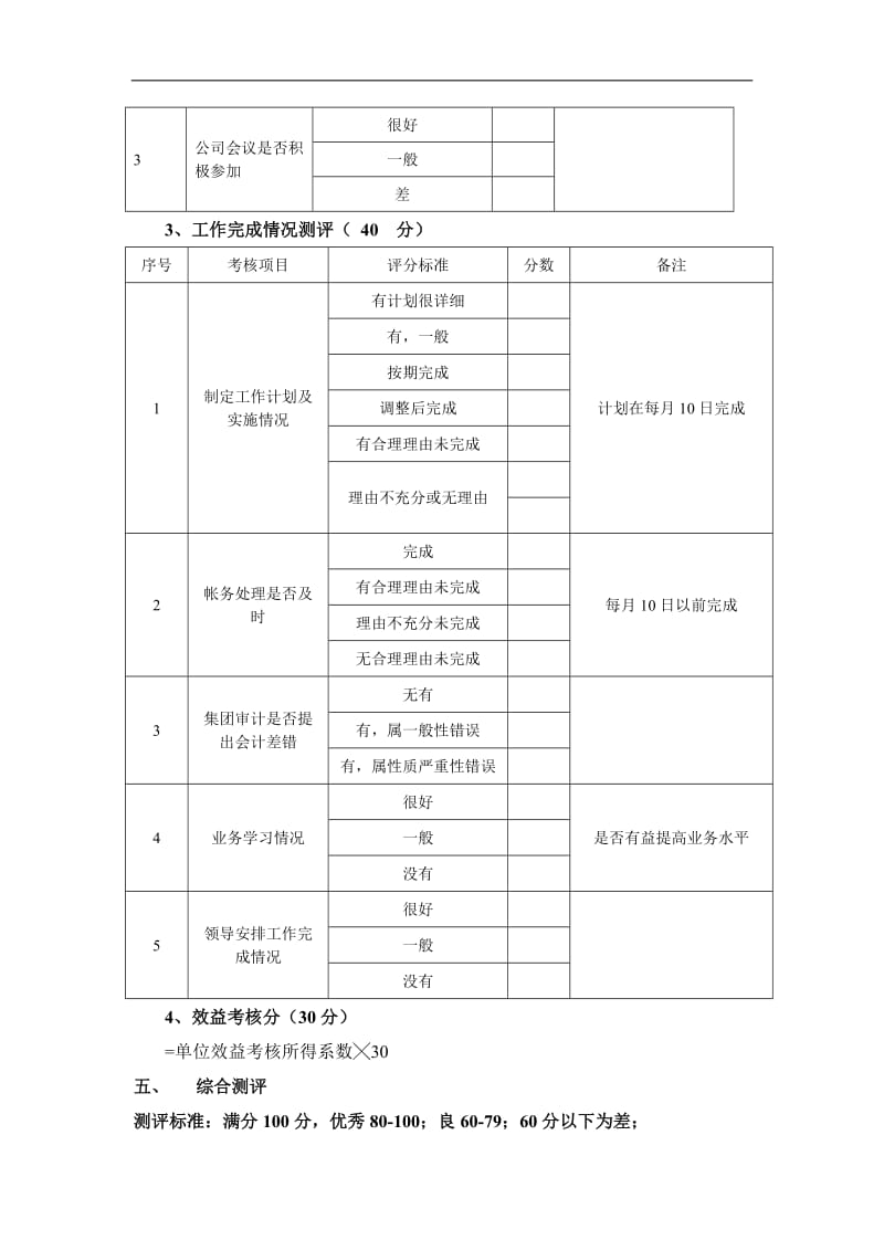 财务部考核制度.doc_第2页