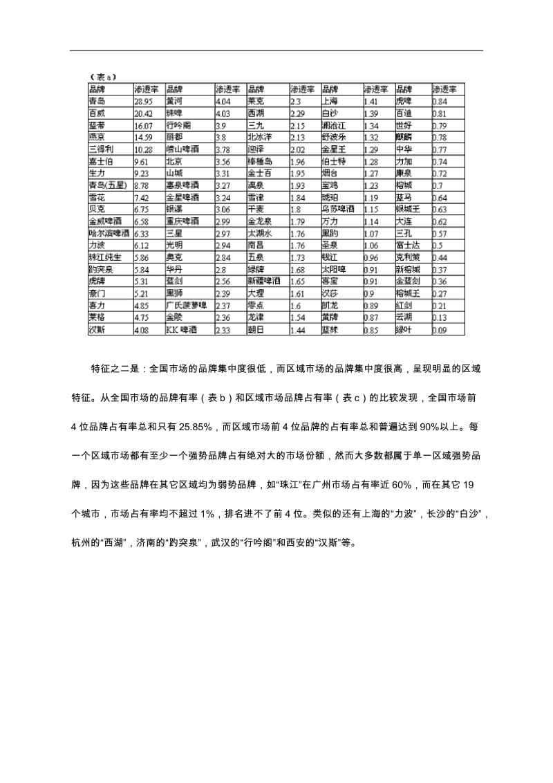 中国市场啤酒品牌报告.doc_第3页