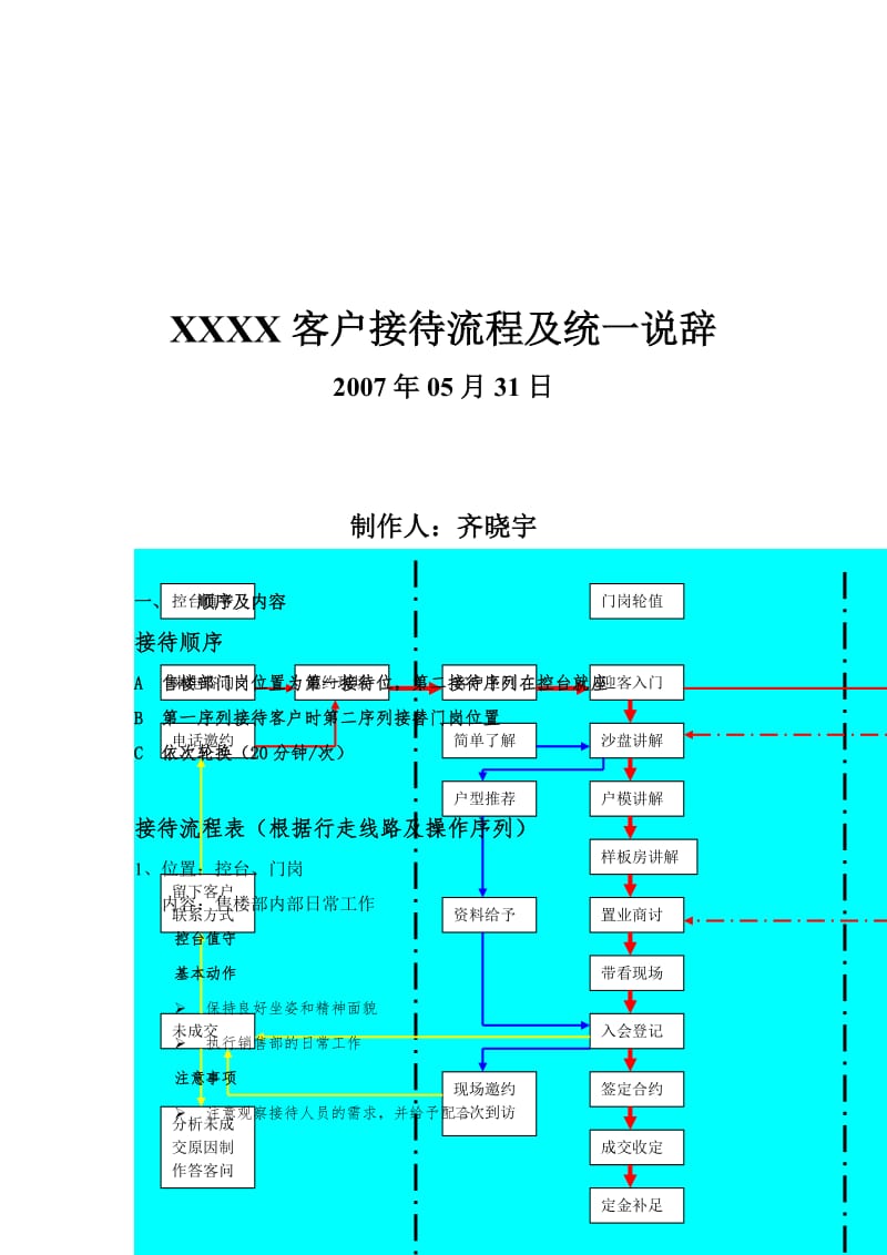 xx地产公司客户接待流程及统一说辞.doc_第1页