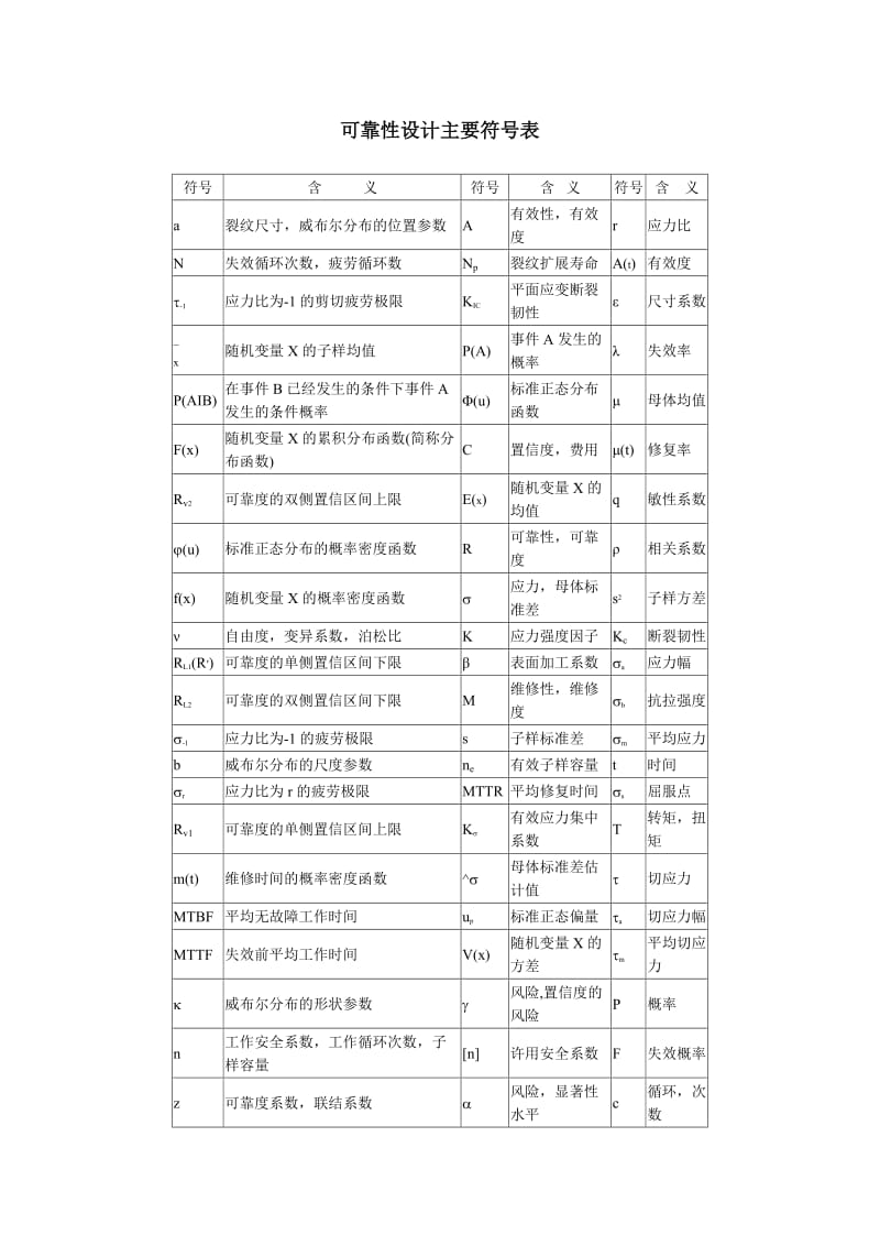 可靠性基本概念.doc_第1页