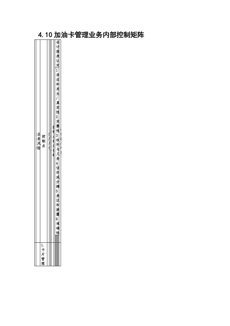 加油卡管理业务控制矩阵（制度范本、doc格式）.doc_第1页