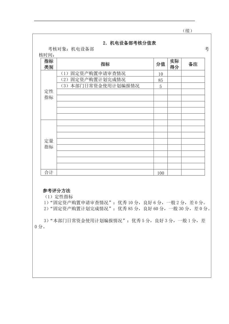 绩效考评指标及运用(doc65).doc_第2页