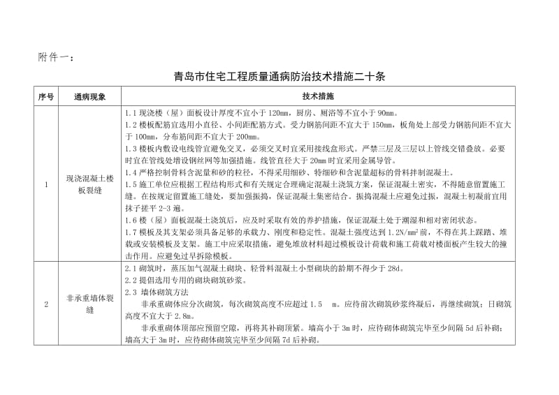 青岛市住宅工程质量通病防治技术措施二十条.doc_第1页