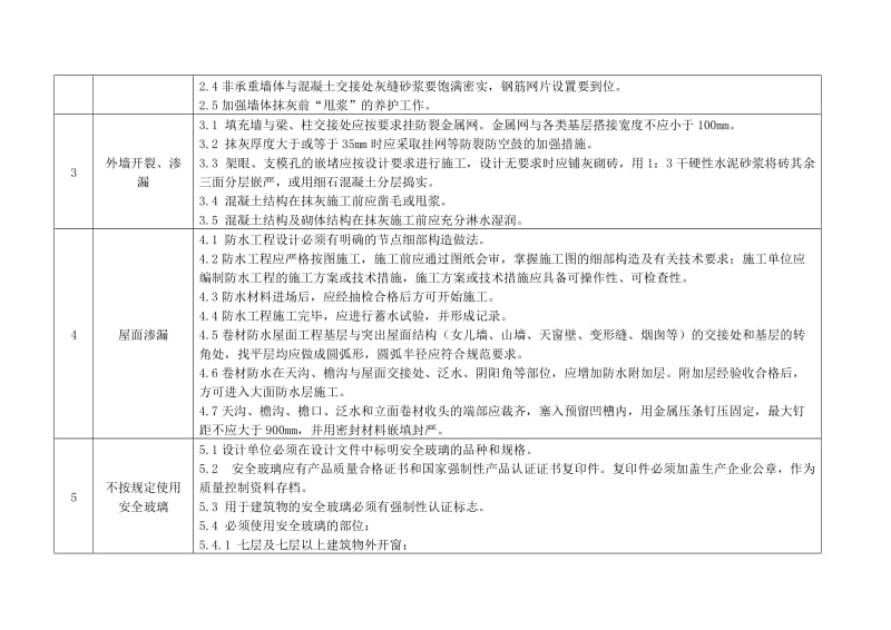 青岛市住宅工程质量通病防治技术措施二十条.doc_第2页