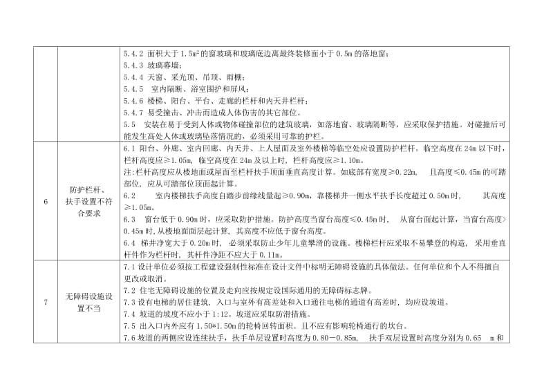 青岛市住宅工程质量通病防治技术措施二十条.doc_第3页