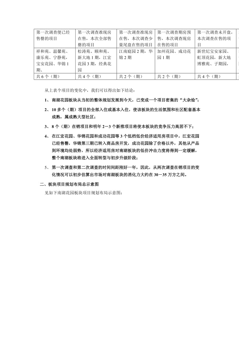 南湖板块补充调查报告及都市桃源开发策略建议.doc_第3页