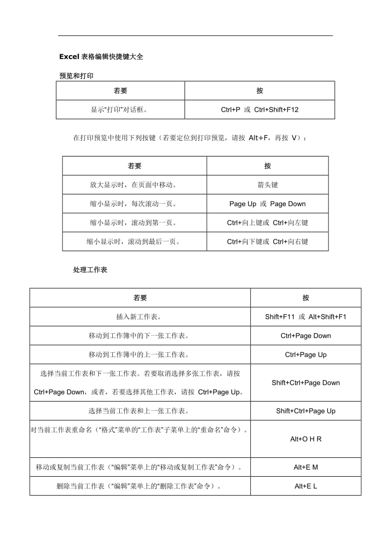 excel表格编辑快捷键大全.doc_第1页