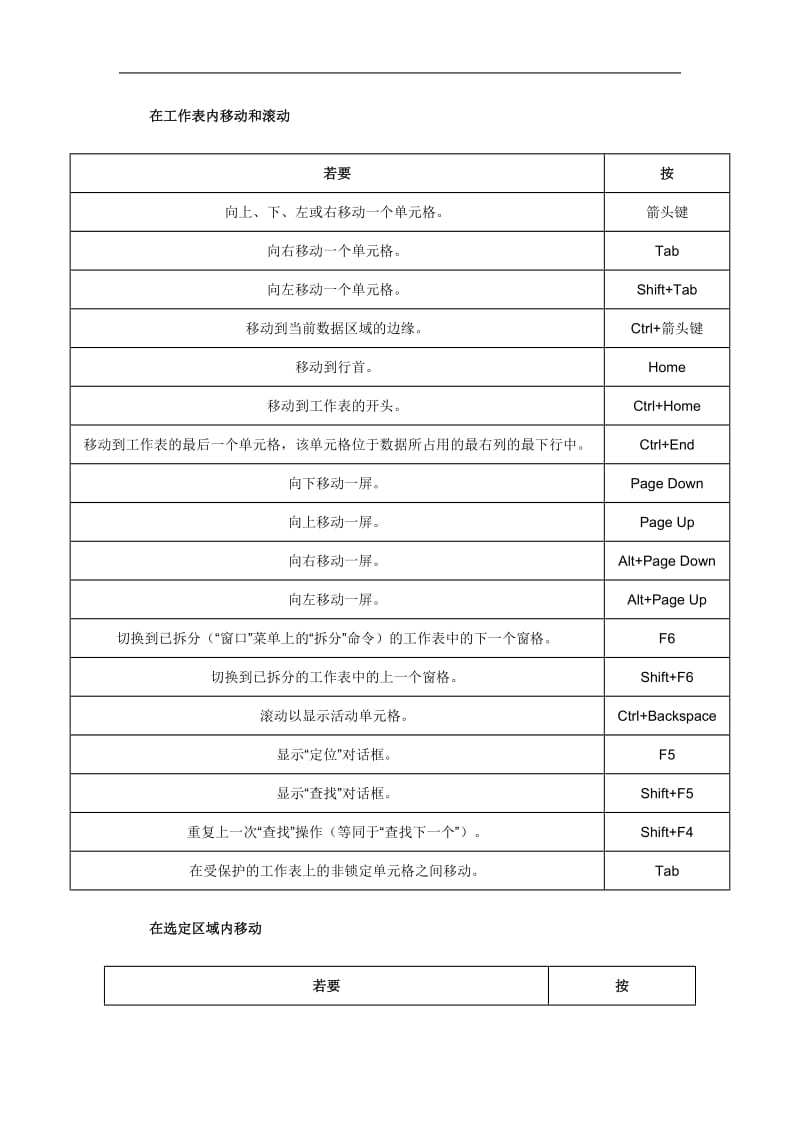 excel表格编辑快捷键大全.doc_第2页