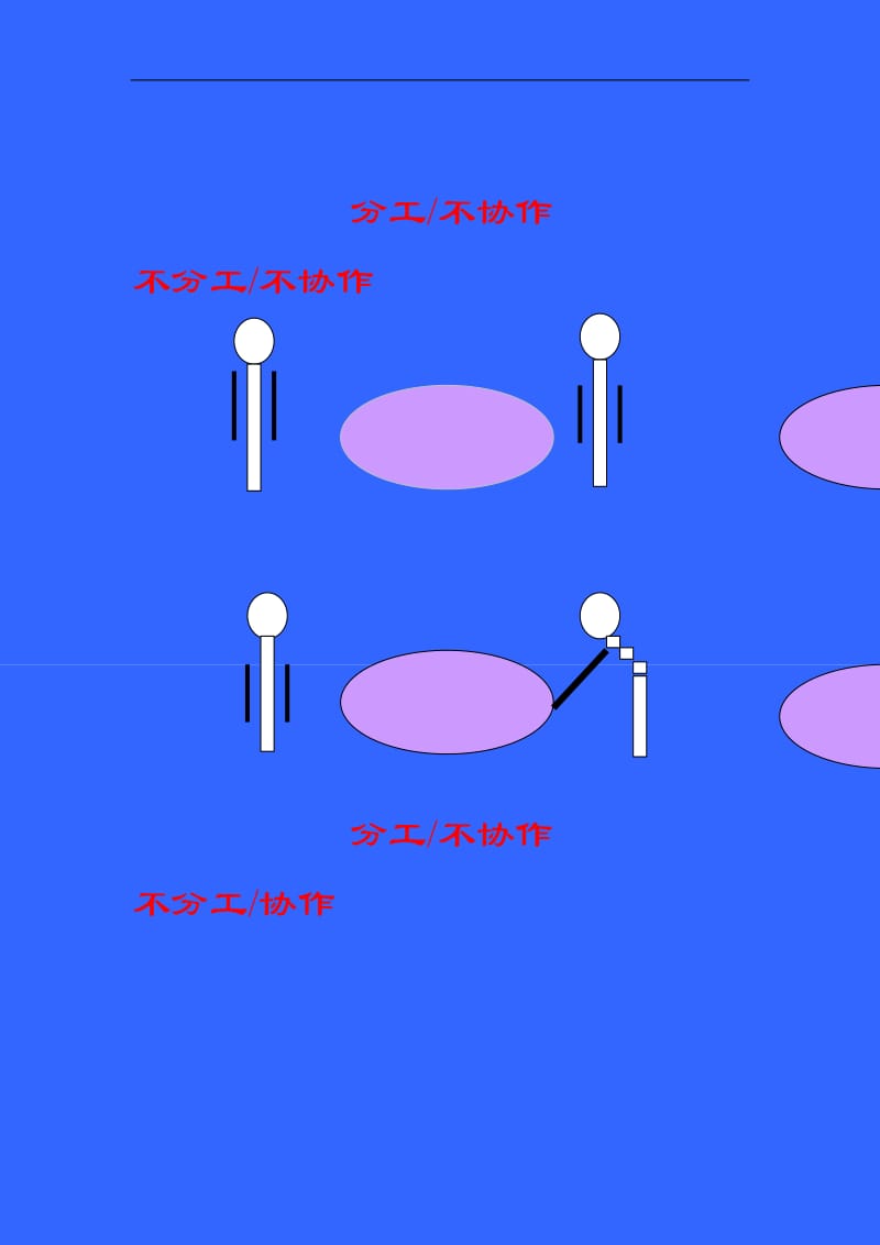 组织-人与事的分工协作体.doc_第2页